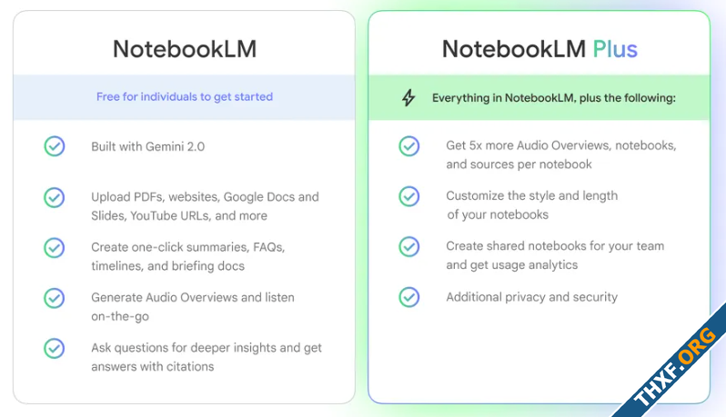 กูเกิลปรับหน้าตา NotebookLM ใหม่ คุยเสียงกับ AI ได้แล้ว ออกเวอร์ชันเสียเงิน NotebookLM Plus-2.png