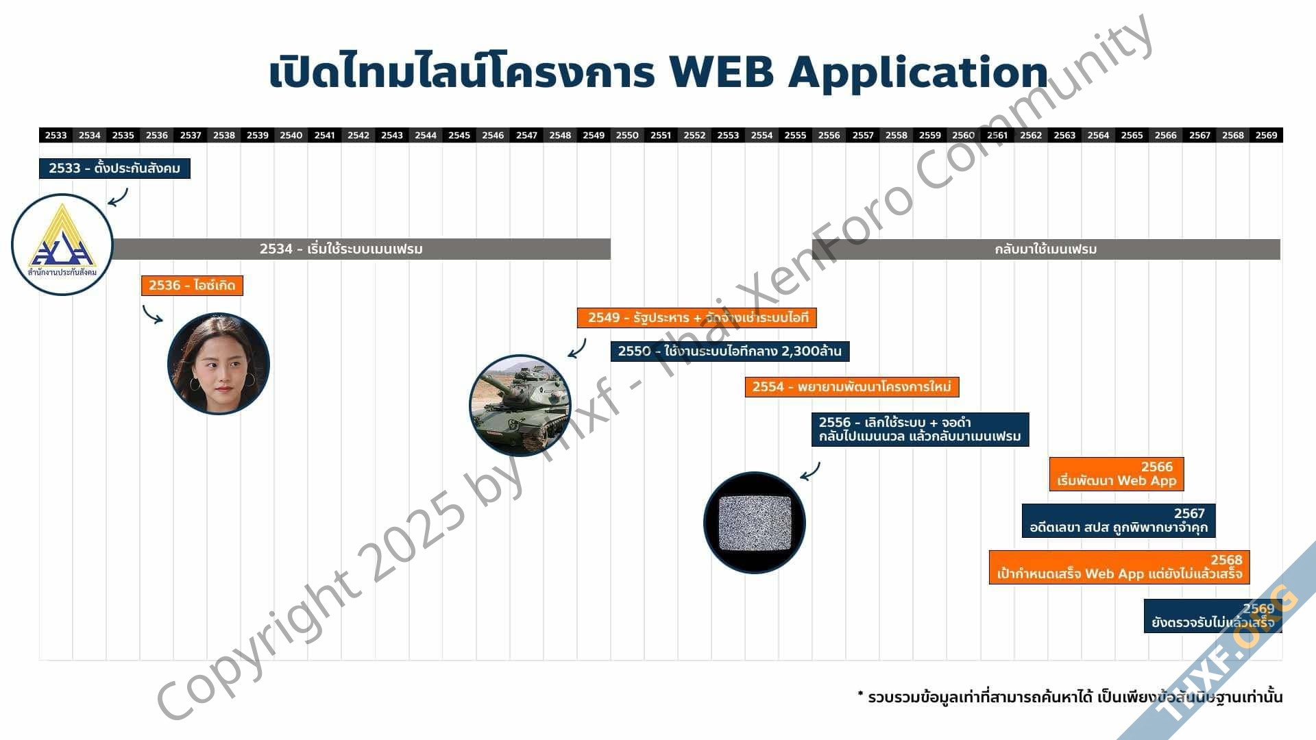 ชวนอ่าน TOR โครงการพัฒนา Web App 850 ล้านบาทของสำนักงานประกันสังคม-2.jpg