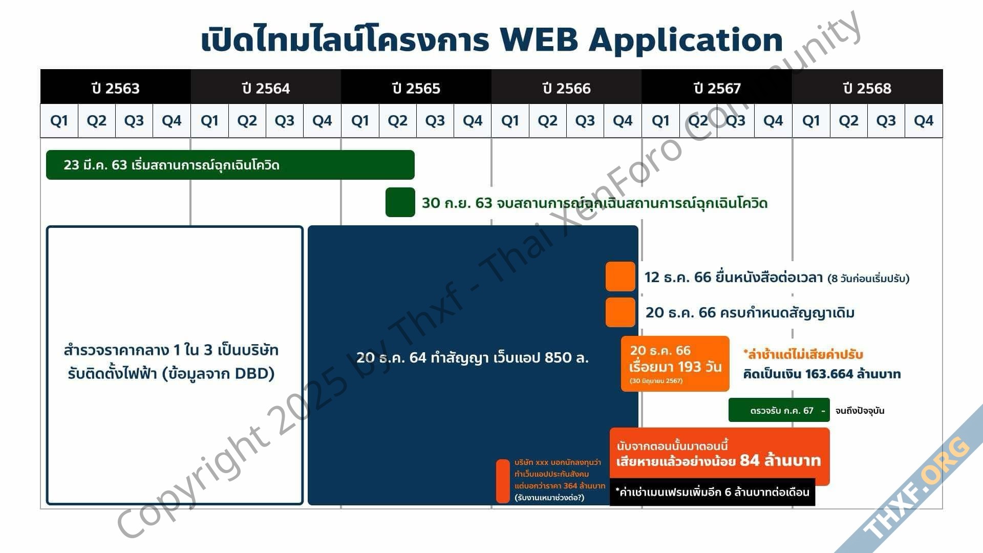 ชวนอ่าน TOR โครงการพัฒนา Web App 850 ล้านบาทของสำนักงานประกันสังคม-4.jpg