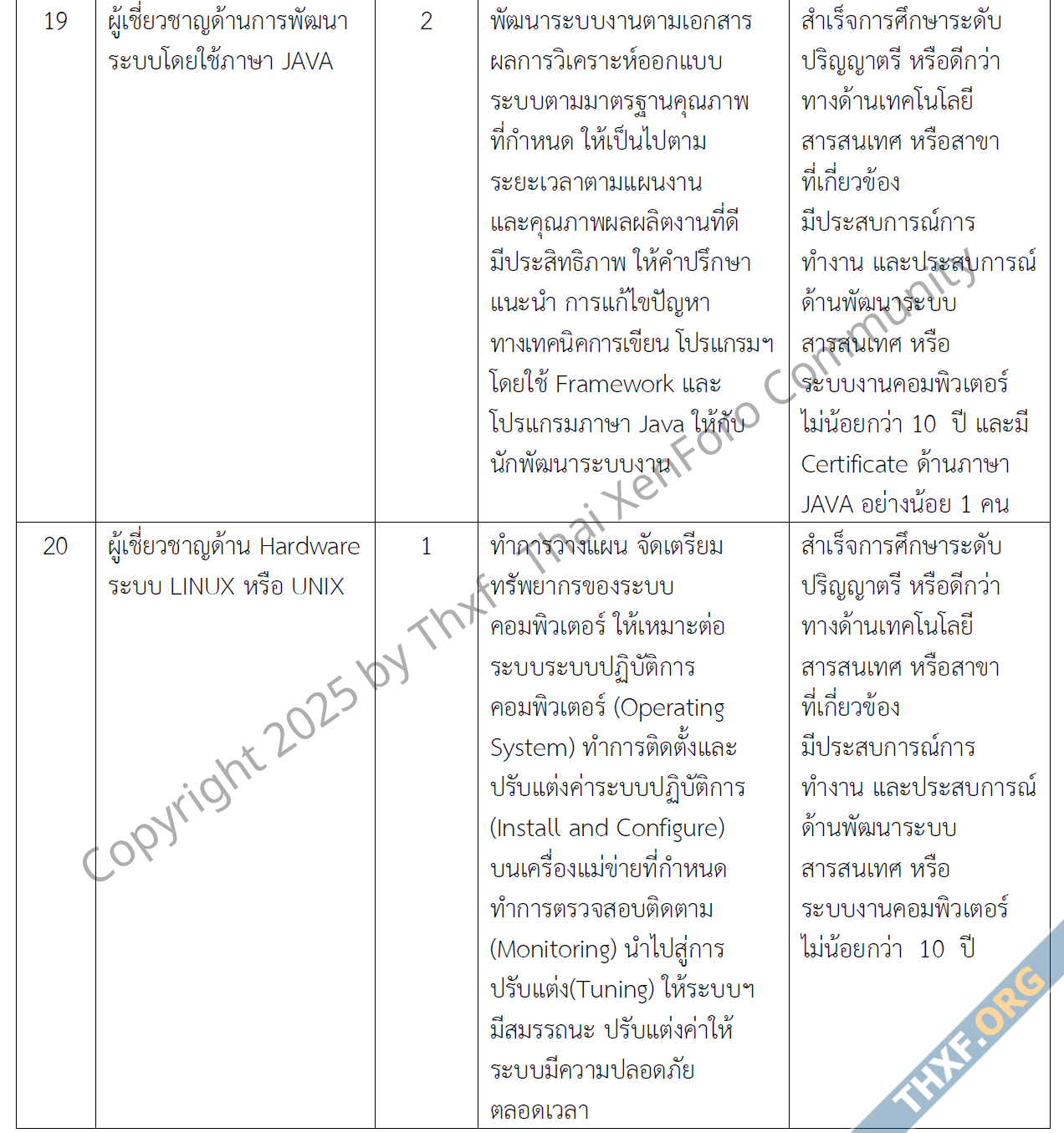 ชวนอ่าน TOR โครงการพัฒนา Web App 850 ล้านบาทของสำนักงานประกันสังคม-8.png