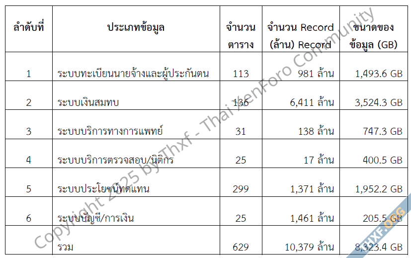 ชวนอ่าน TOR โครงการพัฒนา Web App 850 ล้านบาทของสำนักงานประกันสังคม-9.png