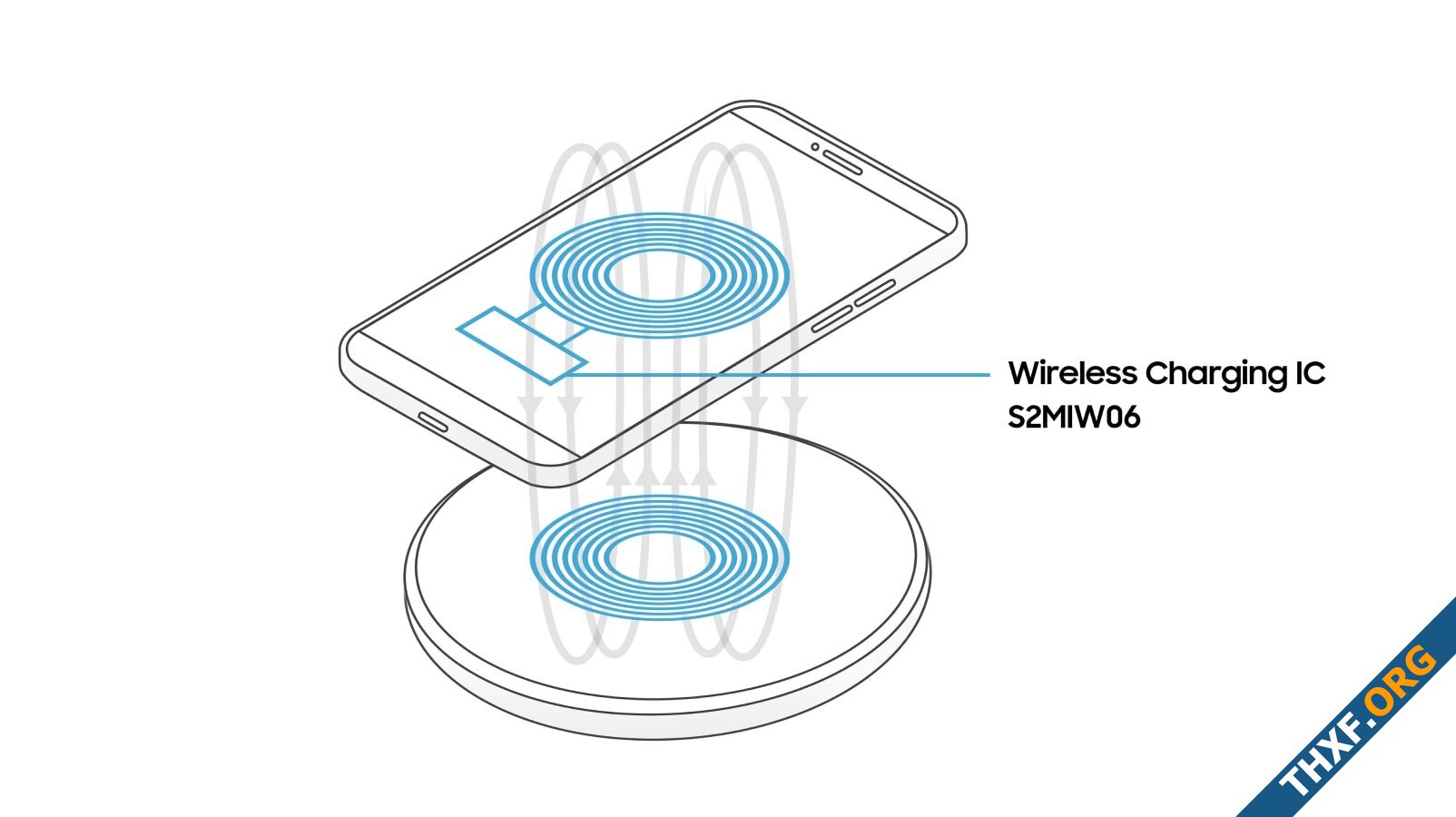 ซัมซุงเปิดตัวชิปชาร์จไร้สายรุ่นใหม่ รองรับมาตรฐาน Qi2 แล้ว-2.jpg