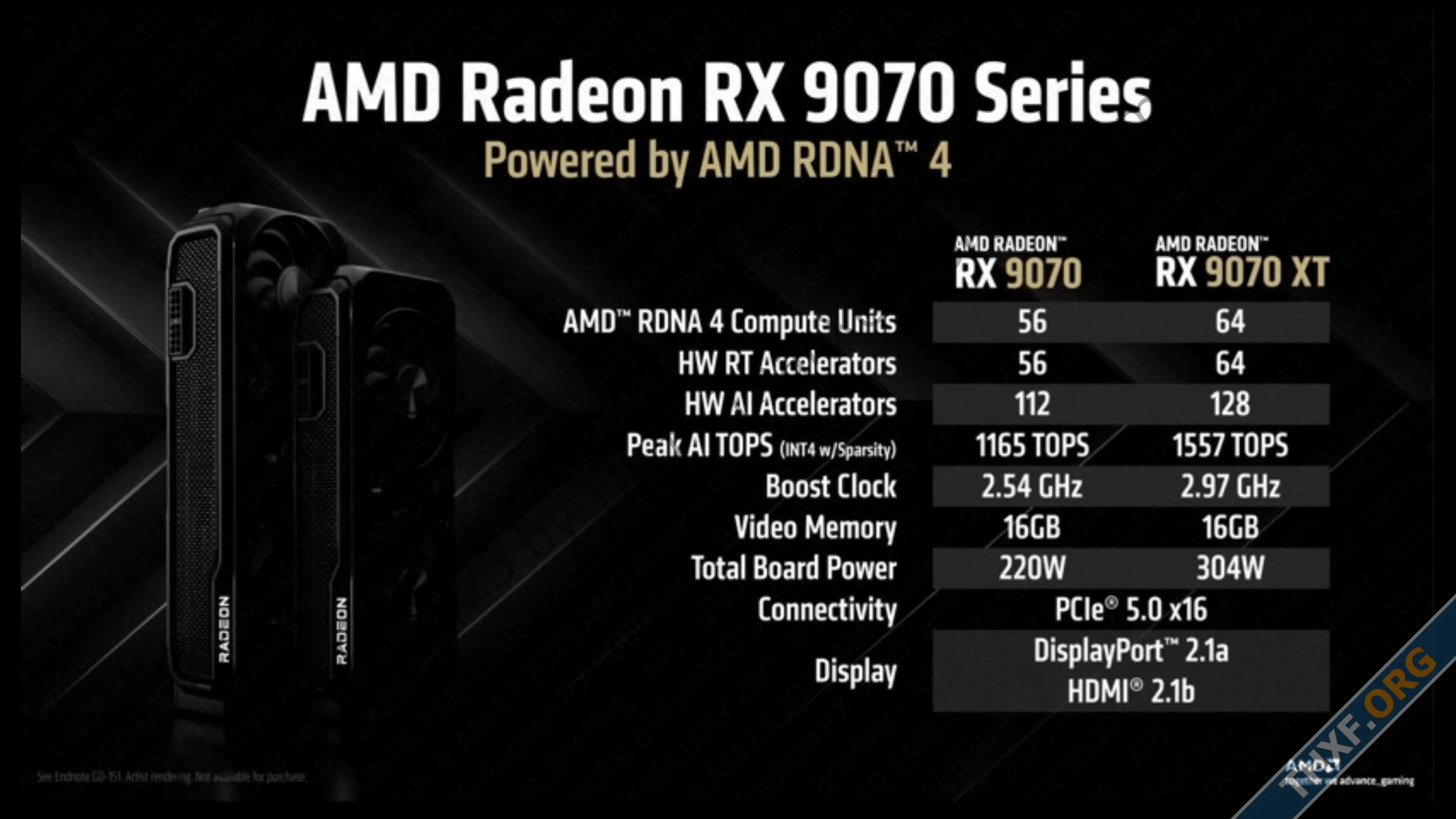 ผลรีวิว Radeon RX 9070 และ 9070 XT ชัดเจน ชนะ GeForce 5070 ในราคาถูกกว่า 150 ดอลลาร์-1.jpg