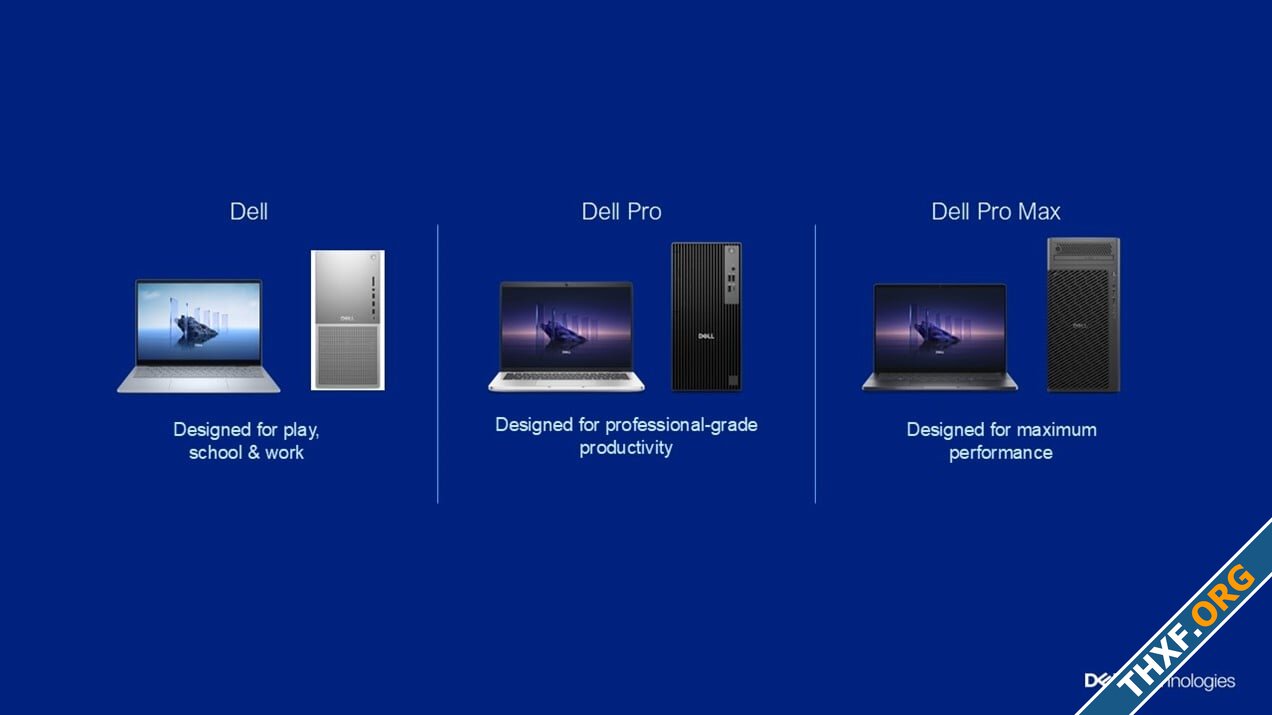 ผู้บริหาร Dell ตอบคำถามเรื่องชื่อรุ่นพีซีแบบใหม่ Apple ไม่ได้เป็นเจ้าของคำว่า Pro และ Max-1.jpg