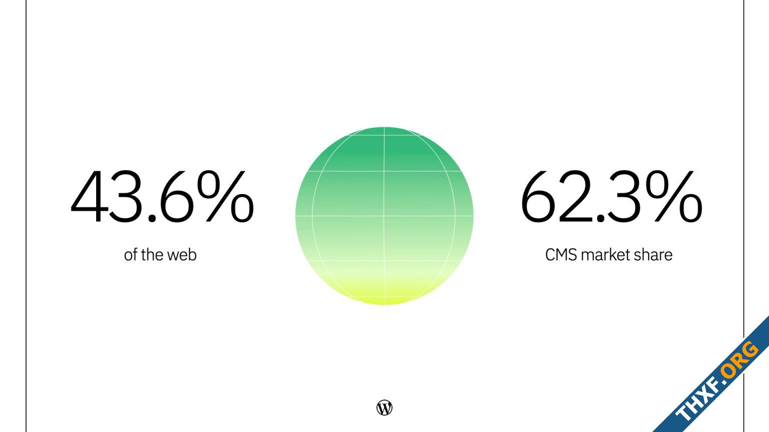 ส่วนแบ่งตลาด WordPress คิดเป็น 436 ของเว็บทั้งหมด 623 ของเว็บที่ใช้ CMS-1.jpg