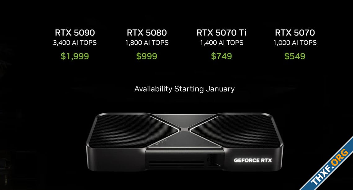 เปิดตัว GeForce RTX 50 สถาปัตยกรรม Blackwell แรม GDDR7 ประสิทธิภาพดีขึ้น 2 เท่า-10.jpg