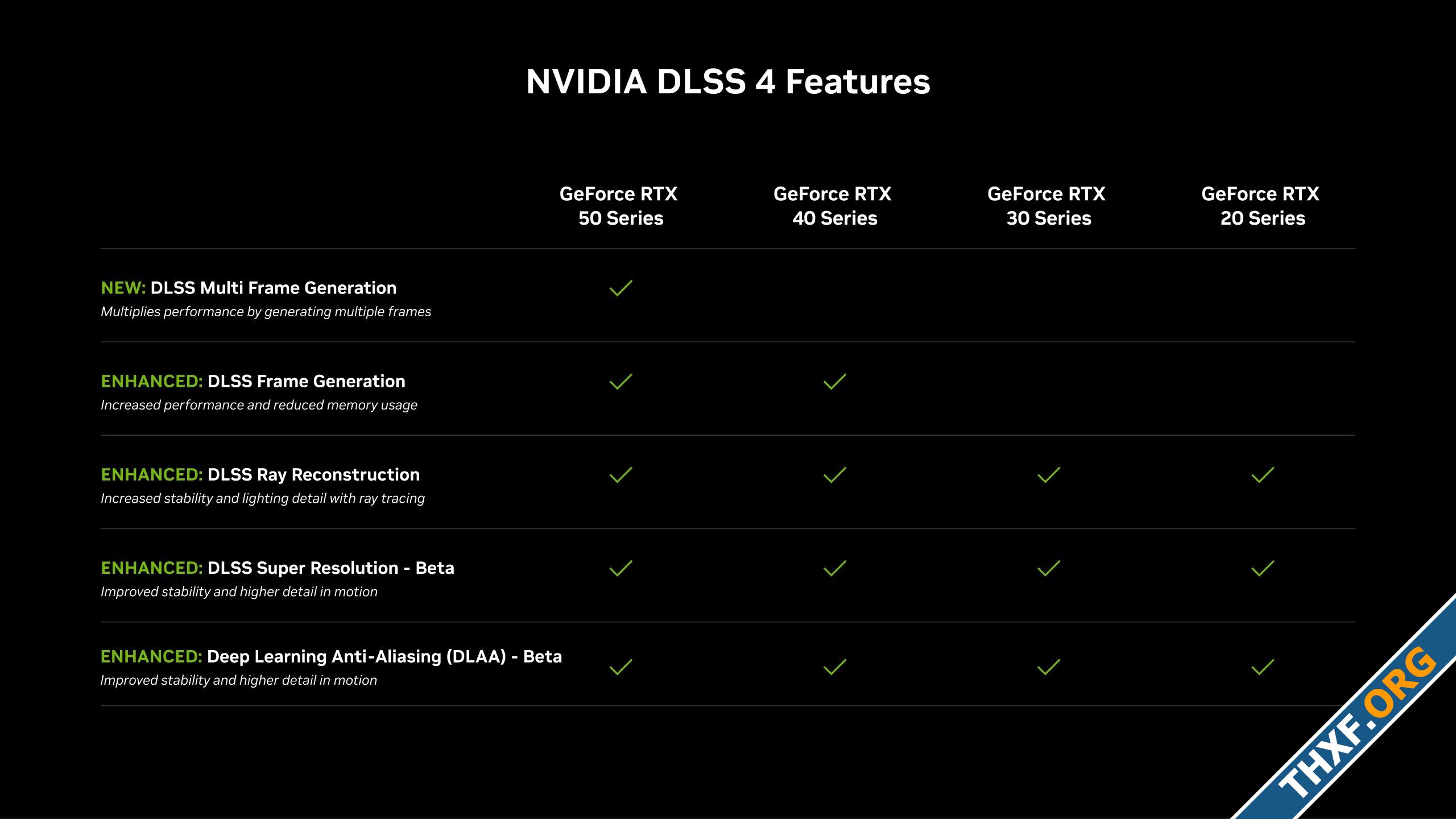 เปิดตัว GeForce RTX 50 สถาปัตยกรรม Blackwell แรม GDDR7 ประสิทธิภาพดีขึ้น 2 เท่า-3.jpg