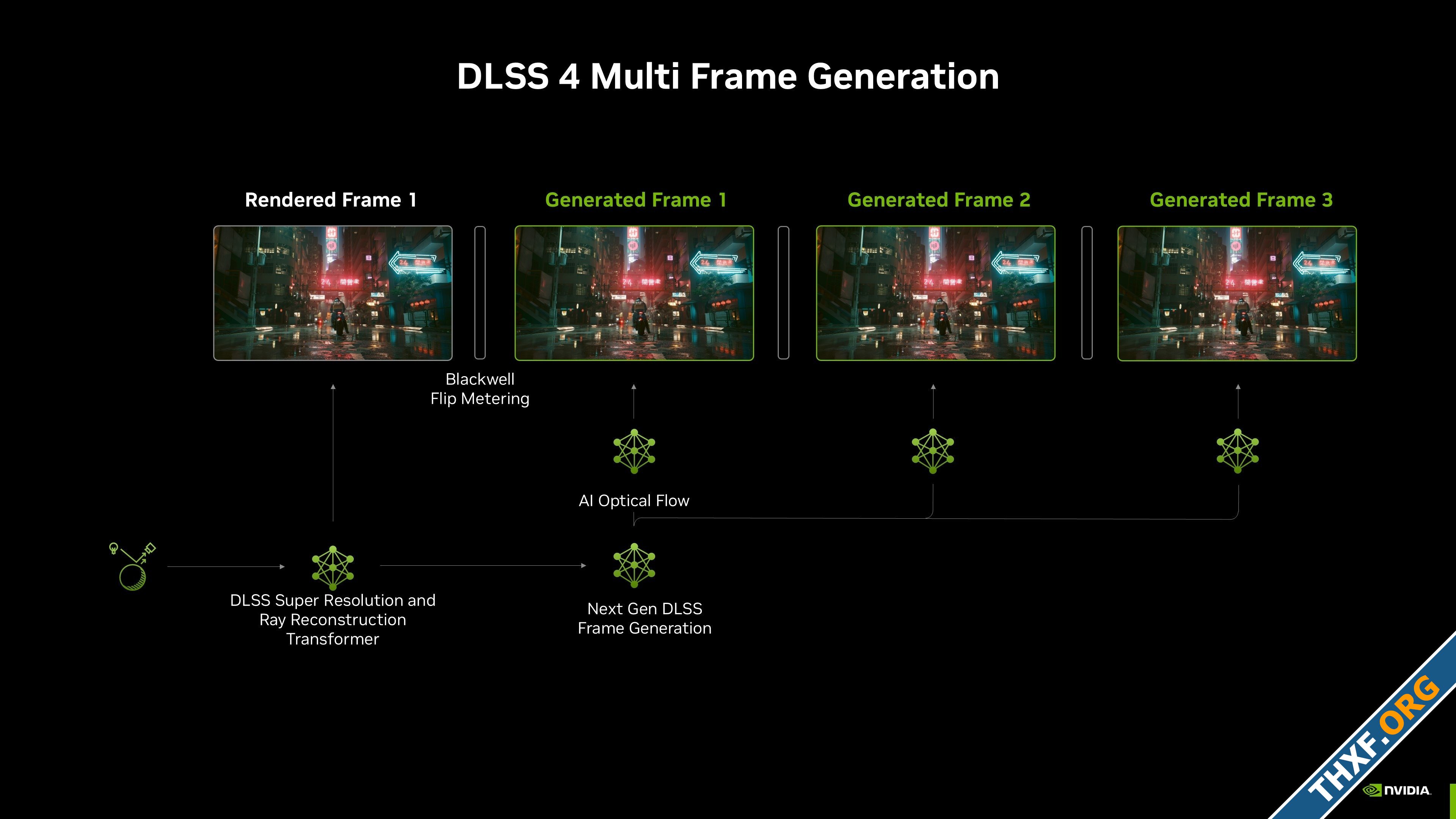 เปิดตัว GeForce RTX 50 สถาปัตยกรรม Blackwell แรม GDDR7 ประสิทธิภาพดีขึ้น 2 เท่า-4.jpg