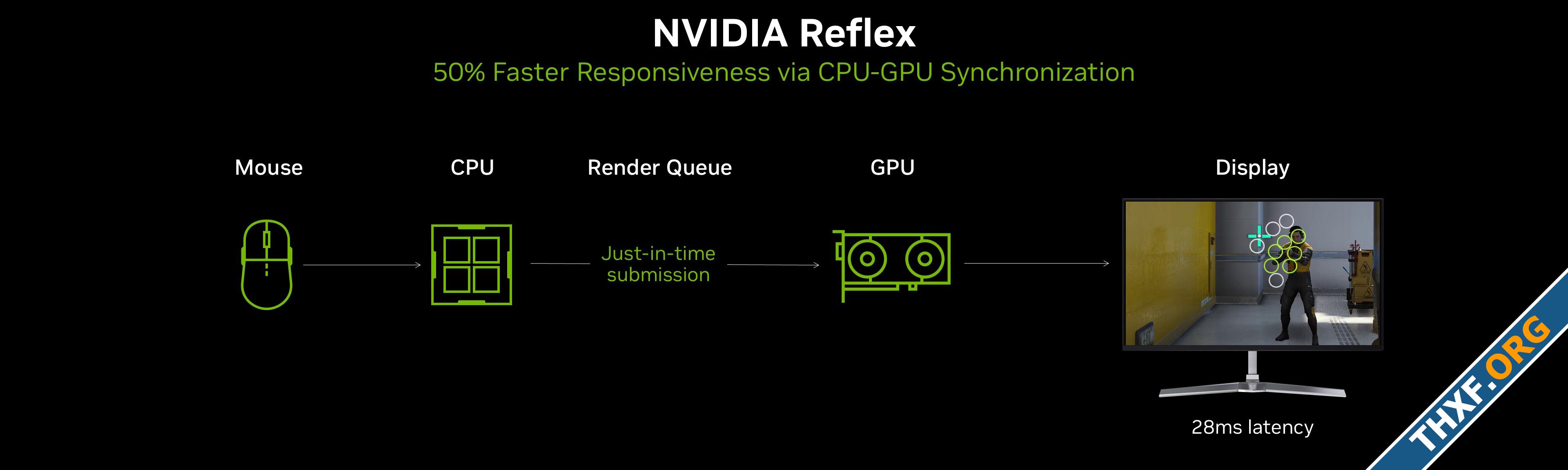 เปิดตัว GeForce RTX 50 สถาปัตยกรรม Blackwell แรม GDDR7 ประสิทธิภาพดีขึ้น 2 เท่า-5.jpg