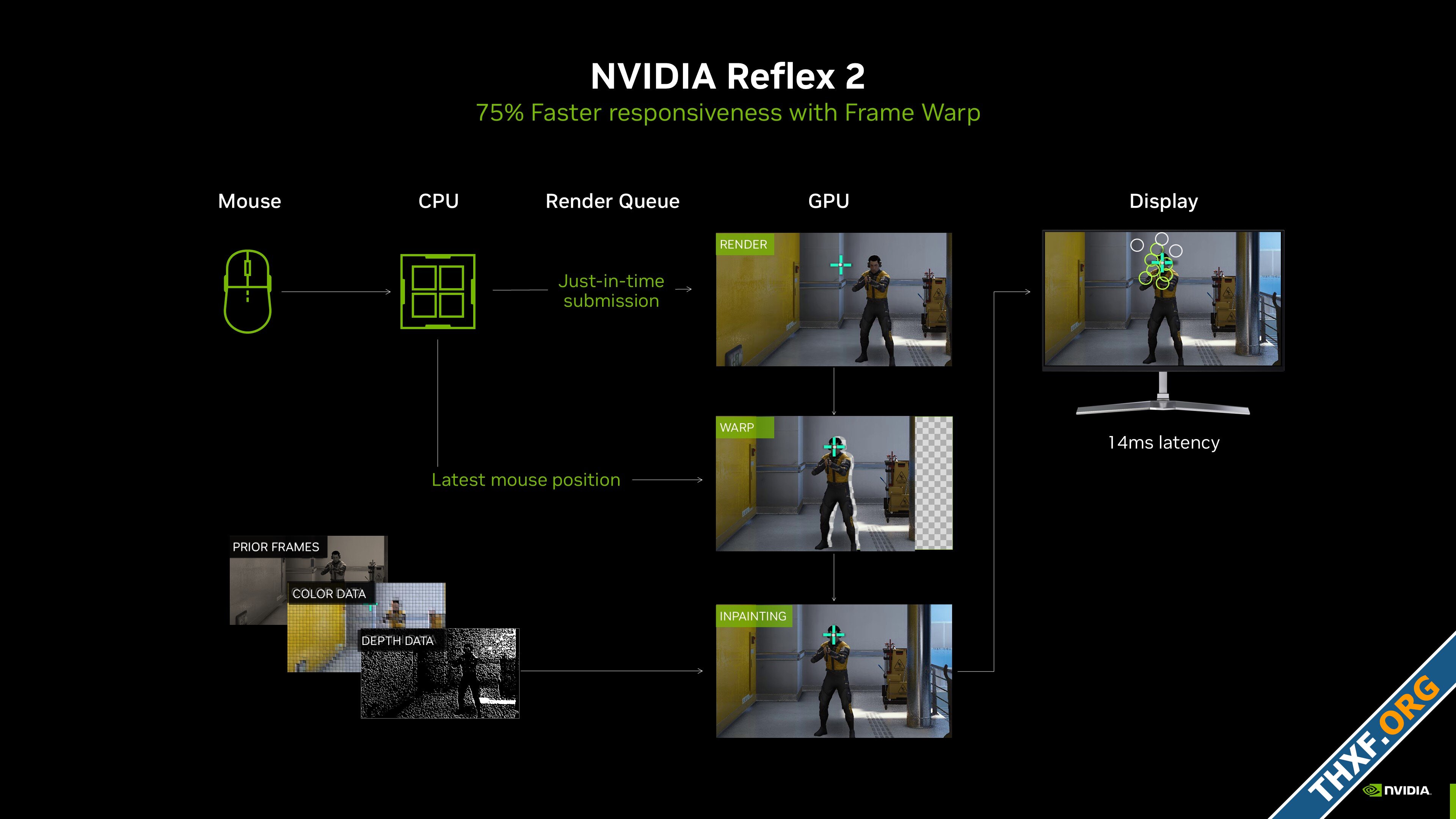 เปิดตัว GeForce RTX 50 สถาปัตยกรรม Blackwell แรม GDDR7 ประสิทธิภาพดีขึ้น 2 เท่า-6.jpg