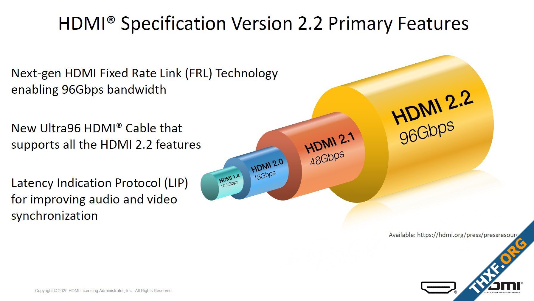 เปิดตัว HDMI 22 เพิ่มแบนด์วิดท์เท่าตัวเป็น 96 Gbps แสดงภาพ 12K ต้องใช้สายแบบใหม่ Ultra96-1.jpg