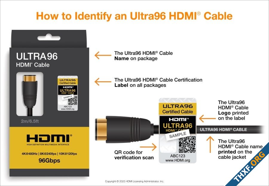 เปิดตัว HDMI 22 เพิ่มแบนด์วิดท์เท่าตัวเป็น 96 Gbps แสดงภาพ 12K ต้องใช้สายแบบใหม่ Ultra96-2.jpg