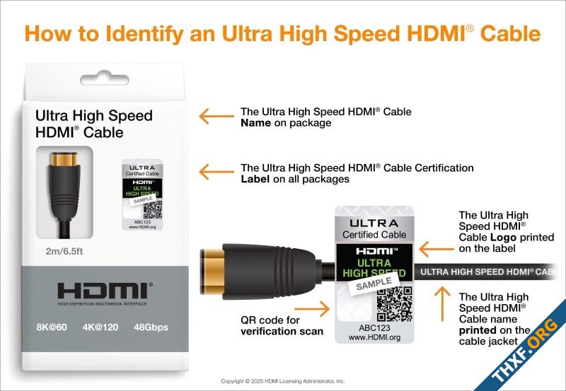 เปิดตัว HDMI 22 เพิ่มแบนด์วิดท์เท่าตัวเป็น 96 Gbps แสดงภาพ 12K ต้องใช้สายแบบใหม่ Ultra96-3.jpg