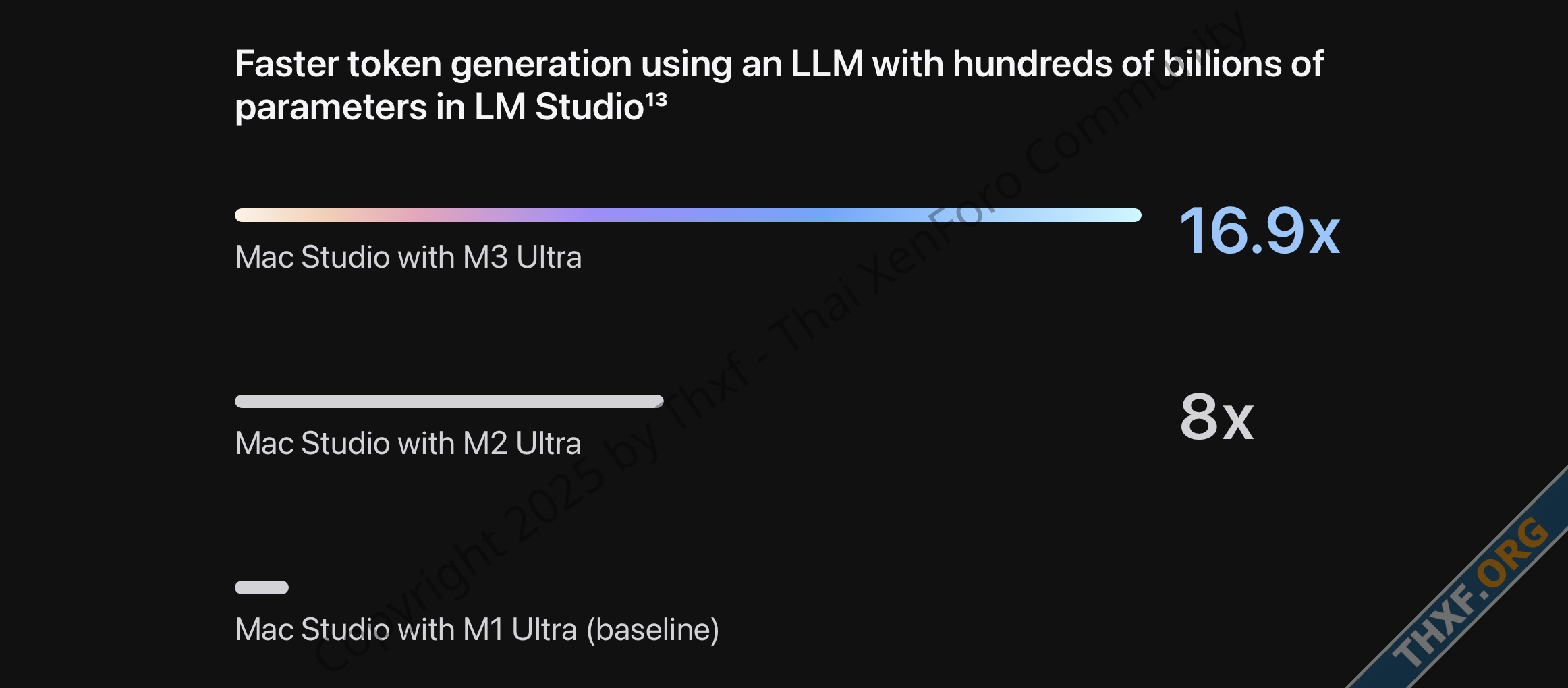 เรารู้ว่าคุณซื้อ NVIDIA ไม่ไหว แอปเปิลโฆษณา M3 Ultra ด้วยความเร็ว LLM ชี้อัดโมเดลแสนล้านพารามิ...png