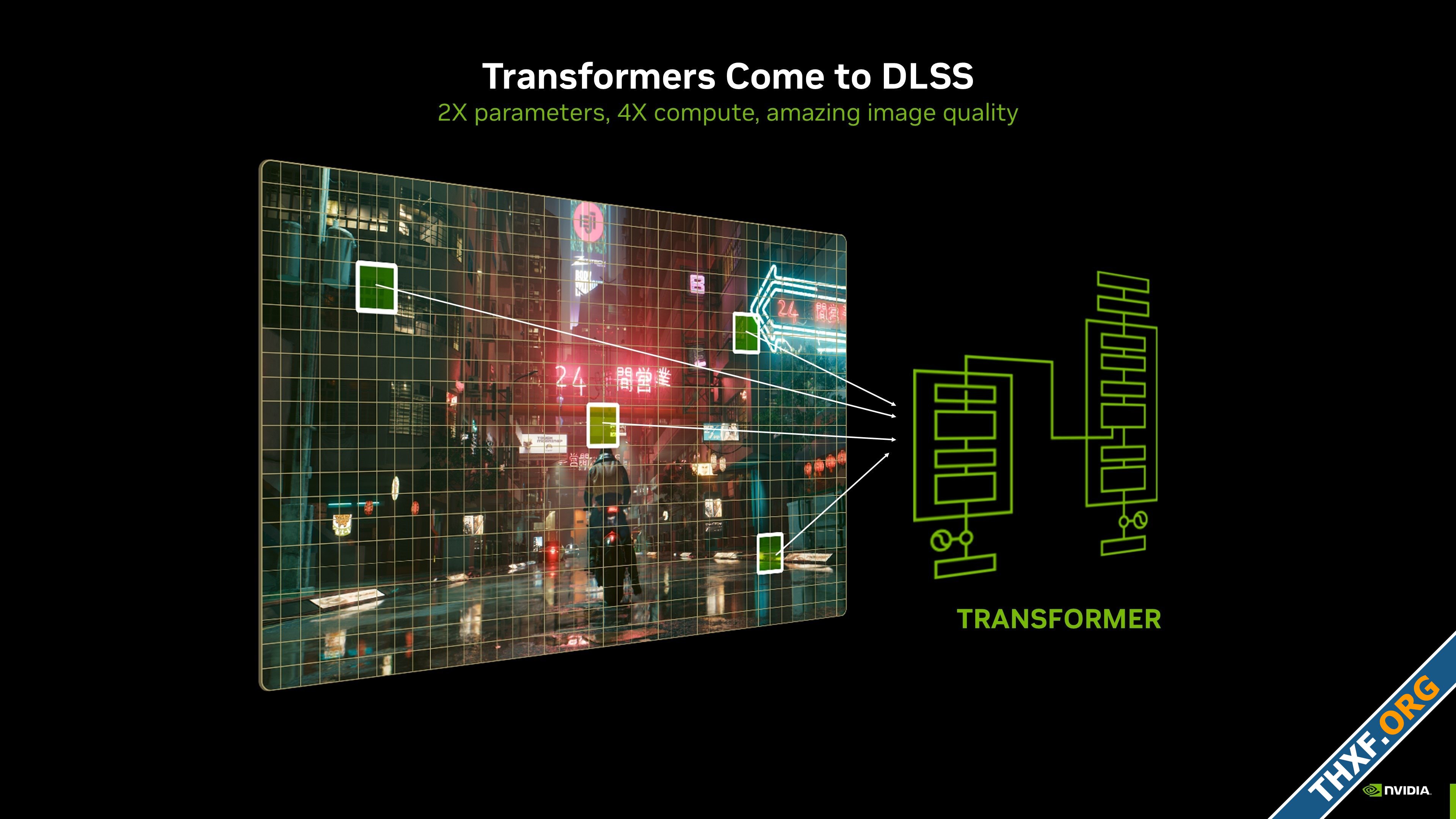 ไม่ทิ้งกัน DLSS 4 ใช้โมเดล Transformer แบบใหม่ ช่วยเพิ่มประสิทธิภาพให้ GeForce RTX รุ่นเก่าด้ว...jpg