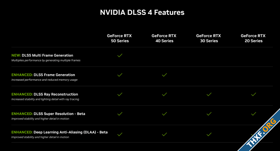 ไม่ทิ้งกัน DLSS 4 ใช้โมเดล Transformer แบบใหม่ ช่วยเพิ่มประสิทธิภาพให้ GeForce RTX รุ่นเก่าด้ว...png