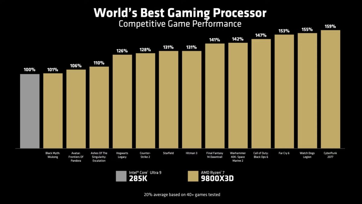 9800X3D-VS-285K-2-1200x675.jpg