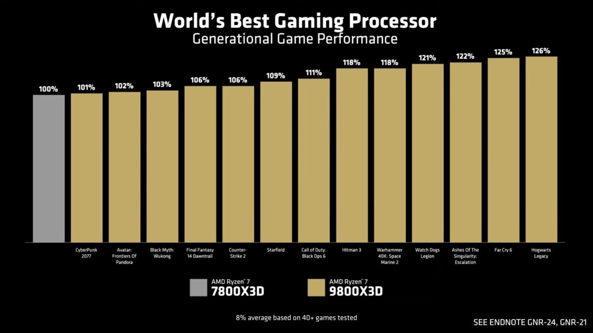 9800X3D-VS-7800X3D-2-1200x675.jpg