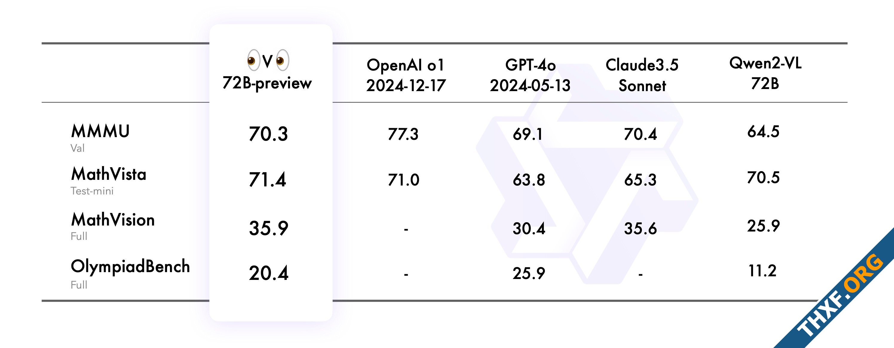 Alibaba Cloud เปิดตัว QvQ72B โมเดลคิดก่อนตอบแถมดูภาพได้-1.jpg