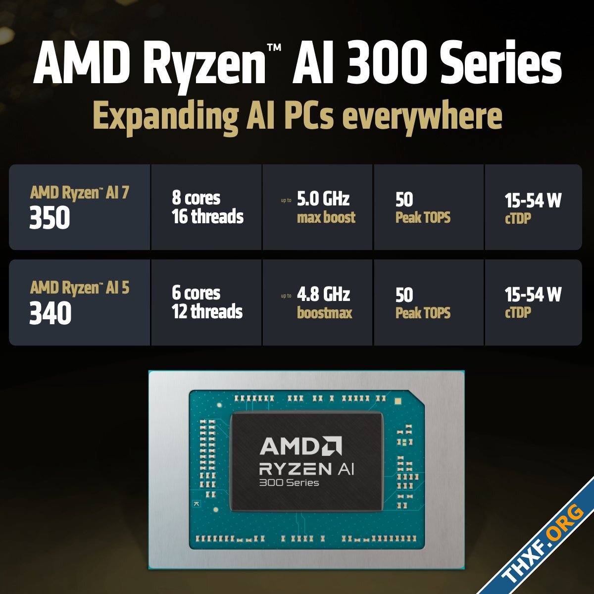 AMD เปิดตัวซีพียูโน้ตบุ๊ก Ryzen AI 350 และ 340 เปิดซีรีส์ Ryzen 200 ใช้แกน Zen 4-1.jpg