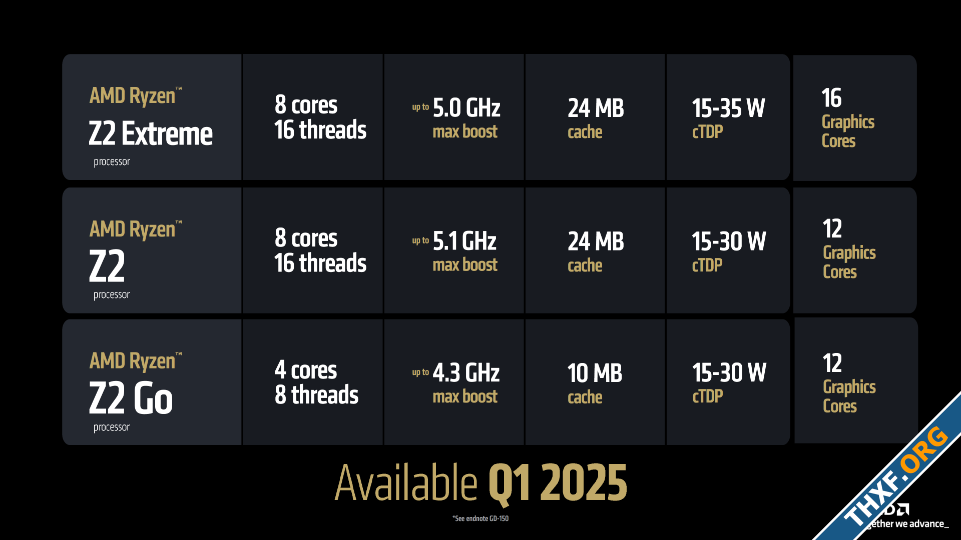 AMD เปิดตัว Ryzen Z2 Extreme Z2 Z2 Go ผสมซีพียูจีพียูข้าม 3 รุ่นสถาปัตยกรรม-1.png