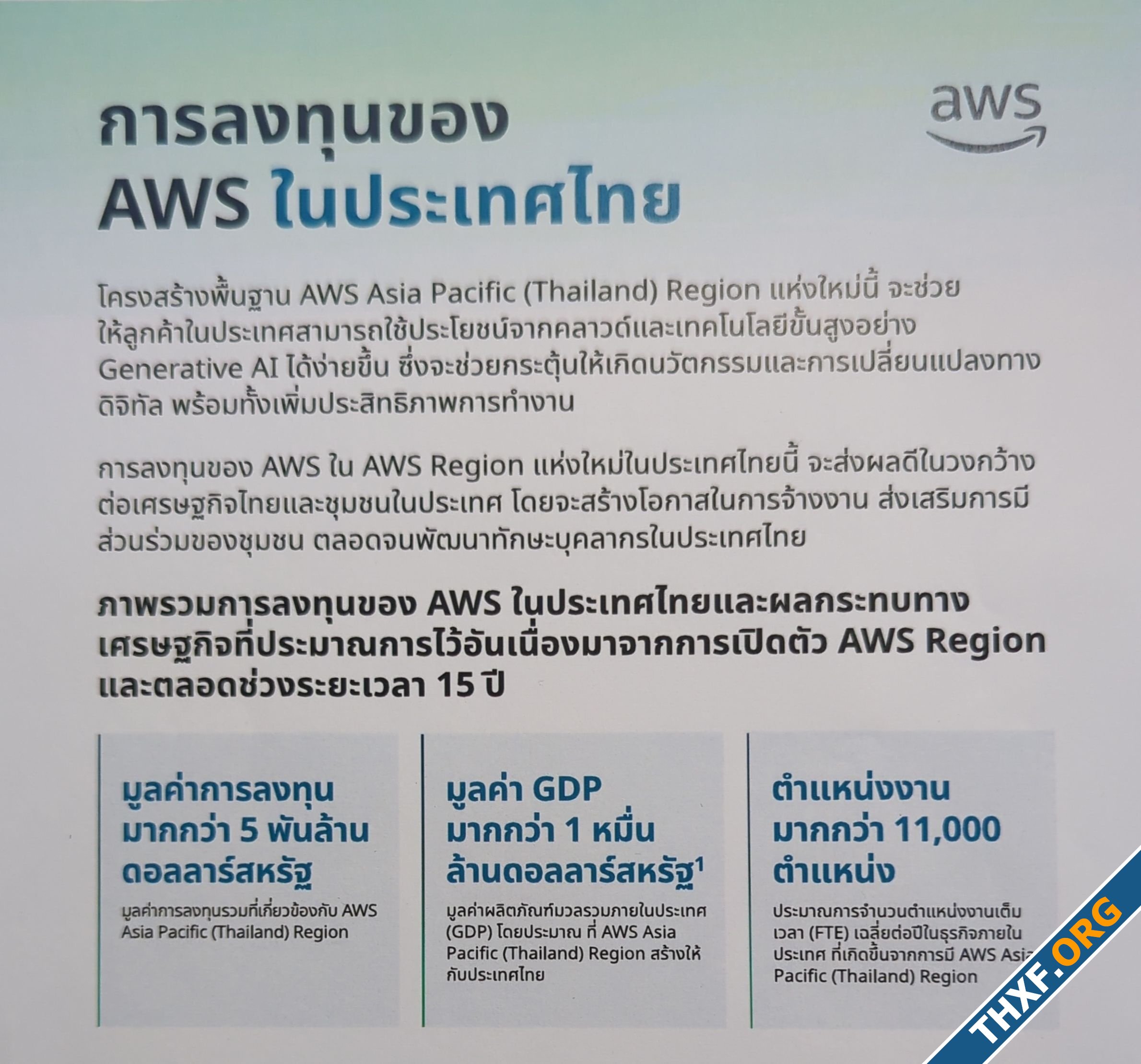 AWS ลงทุน 5 พันล้านเหรียญ เปิดบริการ Region Thailand ดัน GDP เพิ่ม 1 หมื่นล้านเหรียญ จ้างงานเพ...jpg