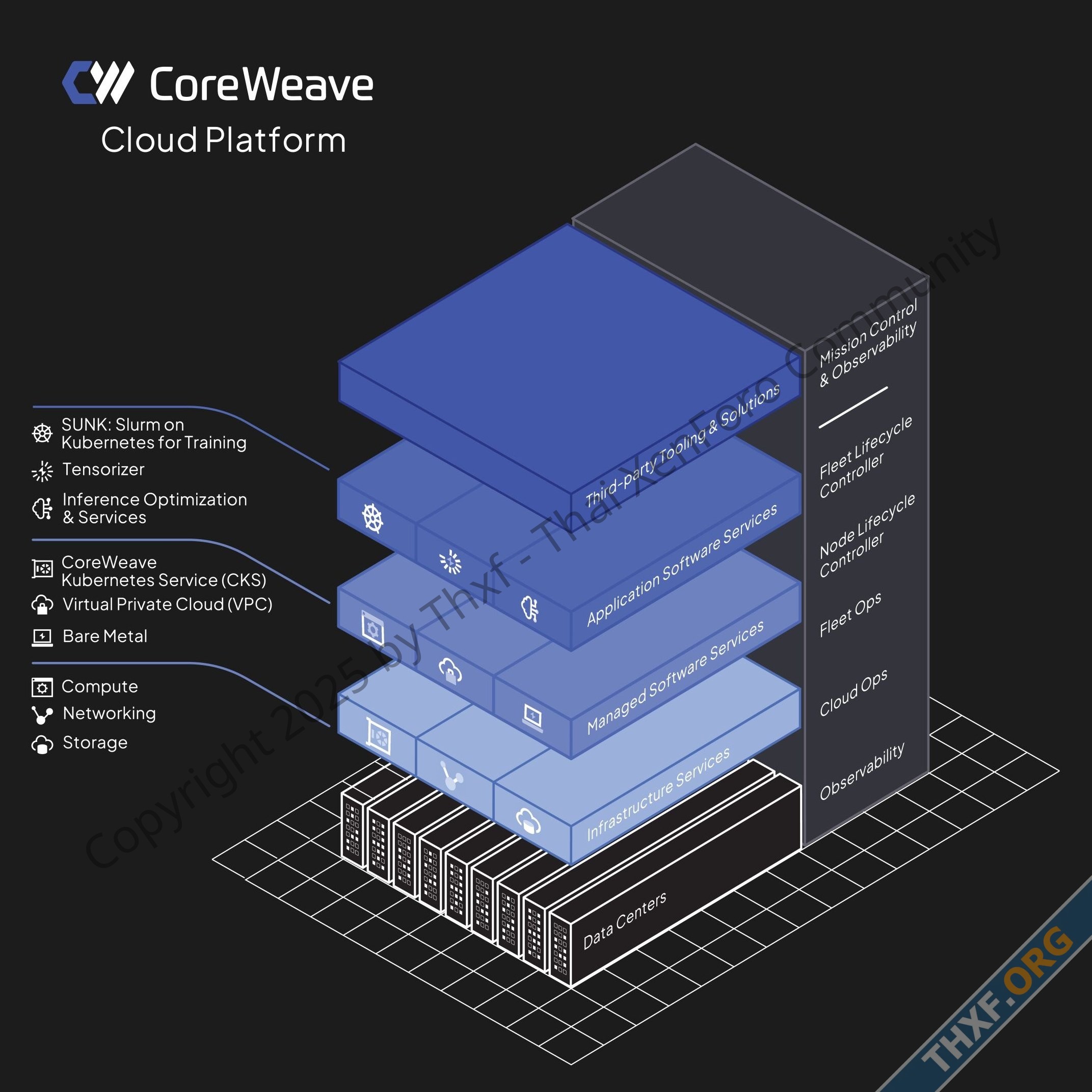 CoreWeave ผู้ให้บริการคลาวด์จีพียู NVIDIA ยื่นไฟลิ่งเตรียมไอพีโอเข้าตลาดหุ้นสหรัฐ-2.jpg