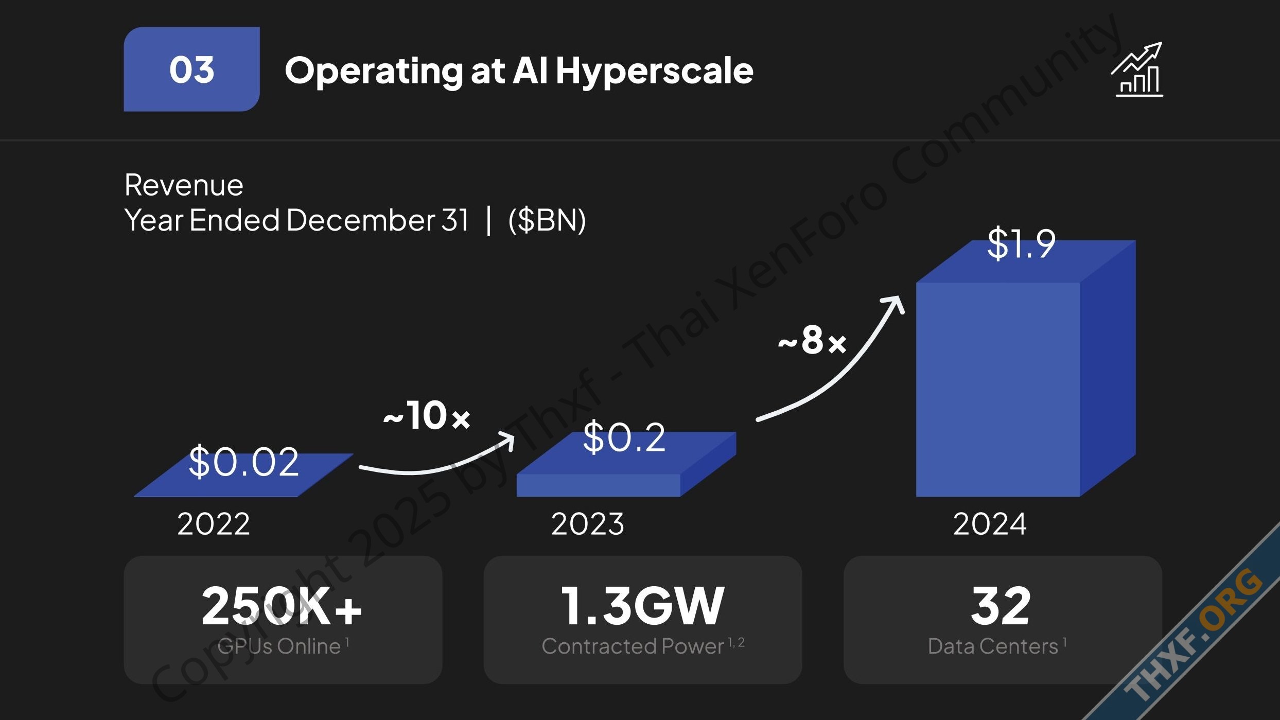 CoreWeave ผู้ให้บริการคลาวด์จีพียู NVIDIA ยื่นไฟลิ่งเตรียมไอพีโอเข้าตลาดหุ้นสหรัฐ-3.jpg