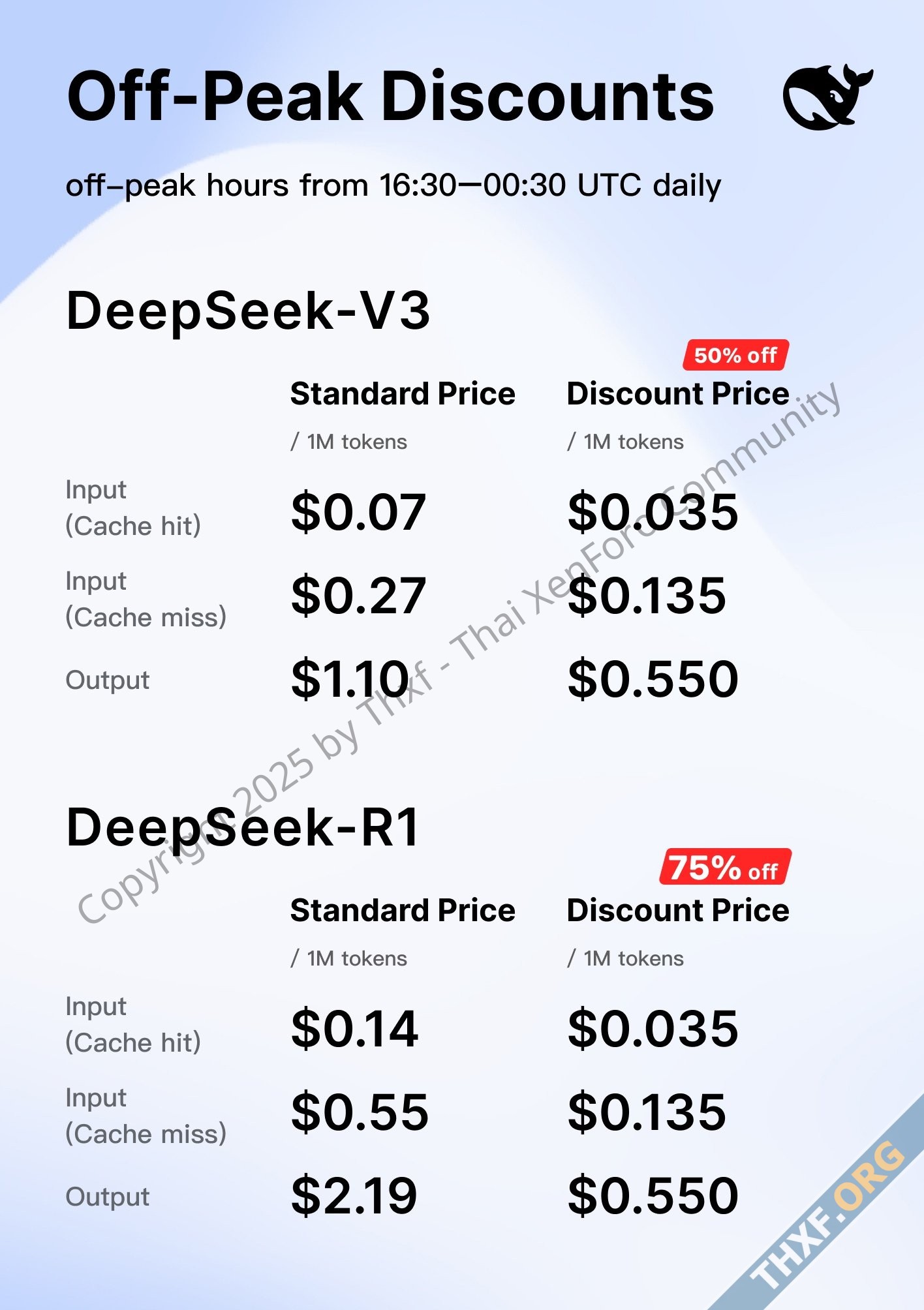 DeepSeek ลดราคาช่วงเที่ยงคืนถึงเช้าสูงสุด 75 เหลือล้านโทเค็นแค่ 5 บาท-1.jpg