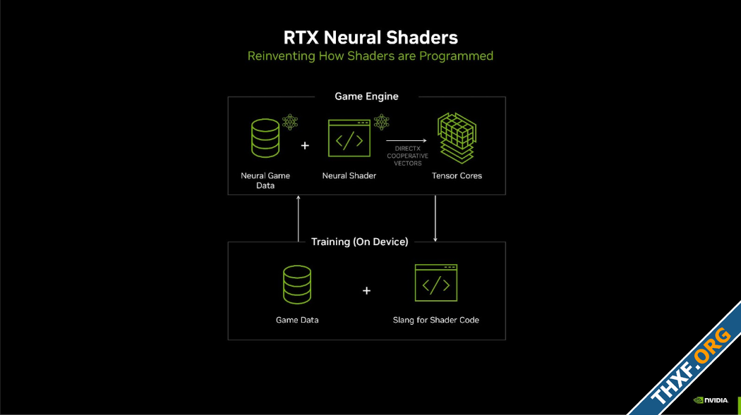 DirectX จะเพิ่มฟีเจอร์ Neural Rendering รองรับจีพียูใช้ AI ช่วยประมวลผล ทำงานได้ข้ามค่าย-1.png