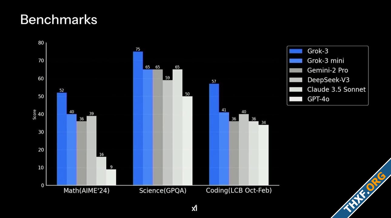 Elon Musk เปิดตัว Grok 3 โมเดล AI ตัวล่าสุดของ xAI-2.jpg