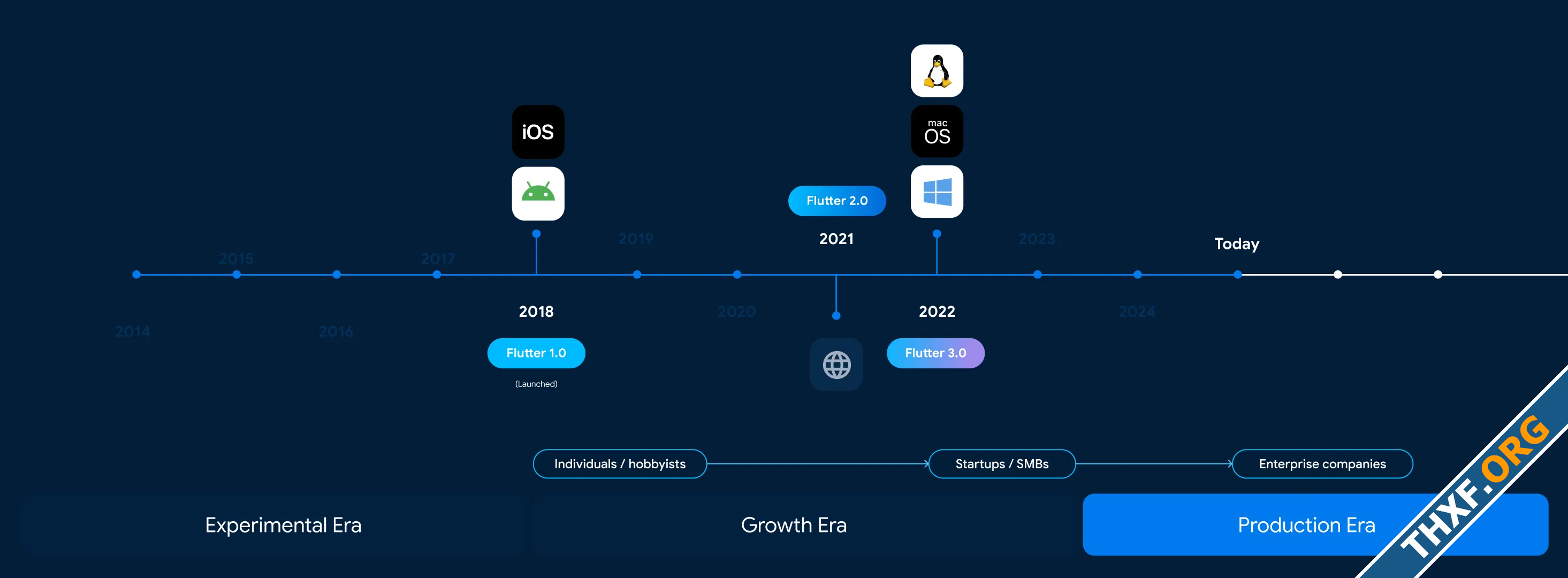 Flutter ประกาศเข้าสู่ยุค Production Era มีนักพัฒนาเกิน 1 ล้านคน แอพใหม่บน iOS 30 เขียนด้วย Flu...png