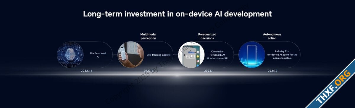 Honor ประกาศแผนลงทุนเพื่อสร้าง AI Ecosystem วงเงิน 1 หมื่นล้านดอลลาร์ใน 5 ปี-2.jpg