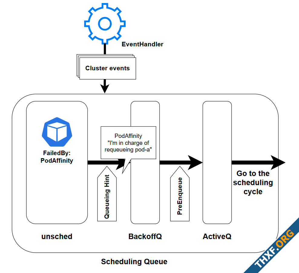 Kubernetes ออกเวอร์ชัน 132  Memory Manager เข้าสถานะ GA-2.png