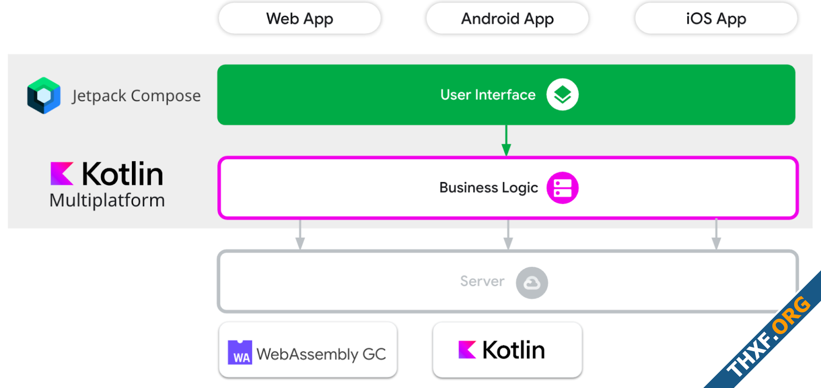 Meta ย้ายโค้ด Java ไป Kotlin ครึ่งทางแล้ว-1.png