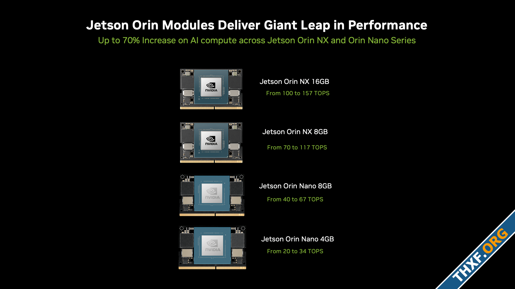 NVIDIA เปิดตัวบอร์ดขนาดเล็ก Jetson Orin Nano Super จีพียู Ampere ลดราคาเหลือ 249 ดอลลาร์-2.png