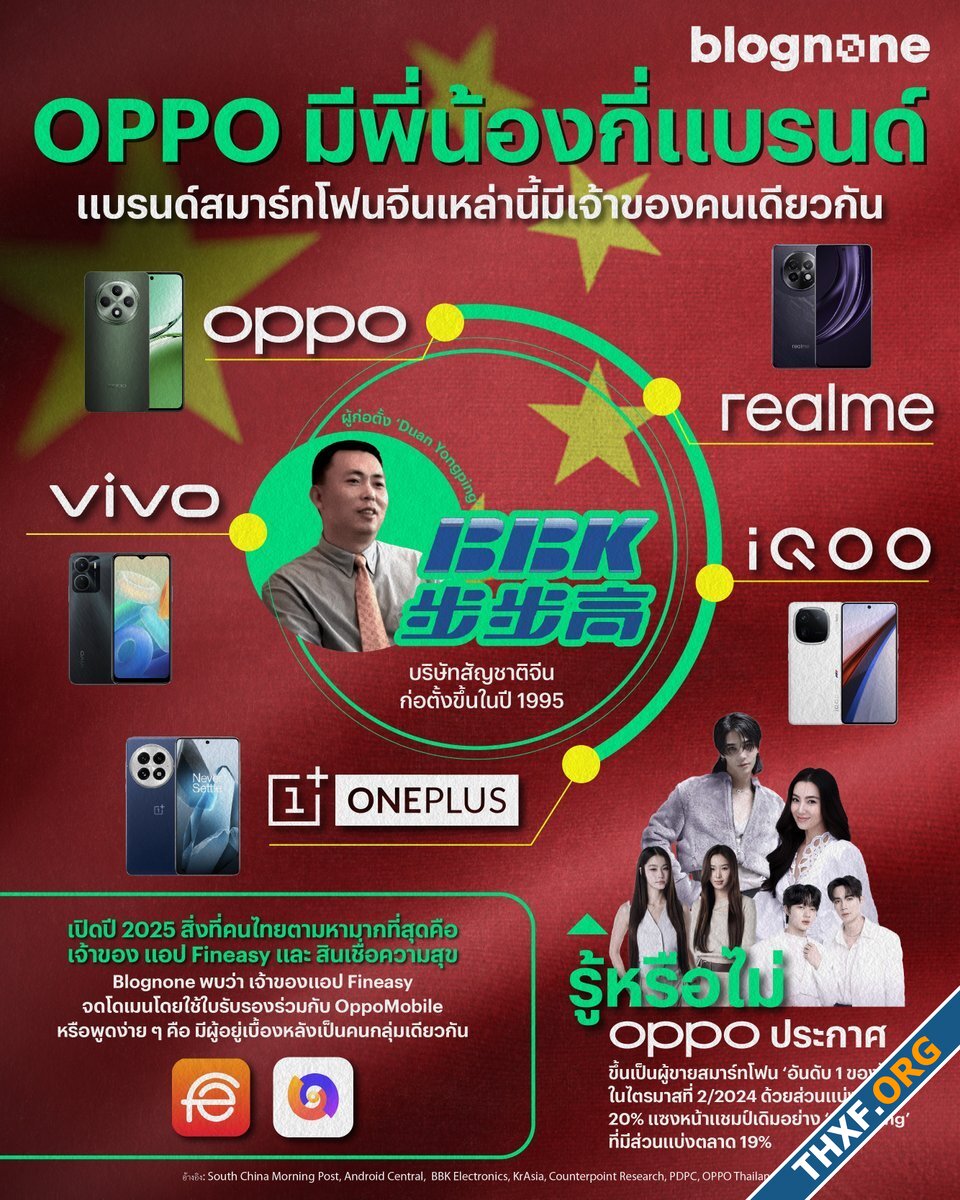 OPPO มีพี่น้องกี่แบรนด์ แบรนด์สมาร์ทโฟนจีนเหล่านี้ มีเจ้าของคนเดียวกัน-2.jpg