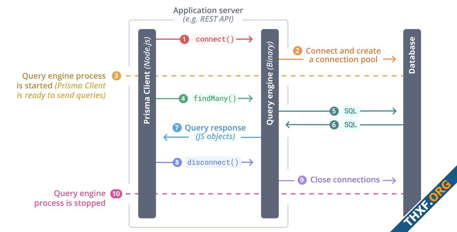 Prisma ORM ประกาศถอดโค้ด Rust ออกจากคอร์ ระบุผู้ร่วมโครงการชินกับ TypeScript-1.png