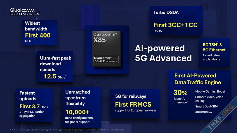 Qualcomm เปิดตัวชิปโมเด็ม X85 ดาวน์โหลดสูงสุด 125 Gbps บน 5G-2.png