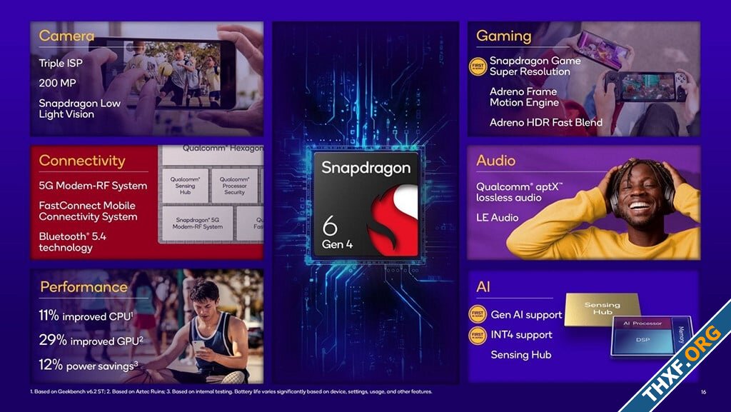 Qualcomm เปิดตัว Snapdragon 6 Gen 4 ชิปมือถือระดับกลางของปี 2025-1.jpg