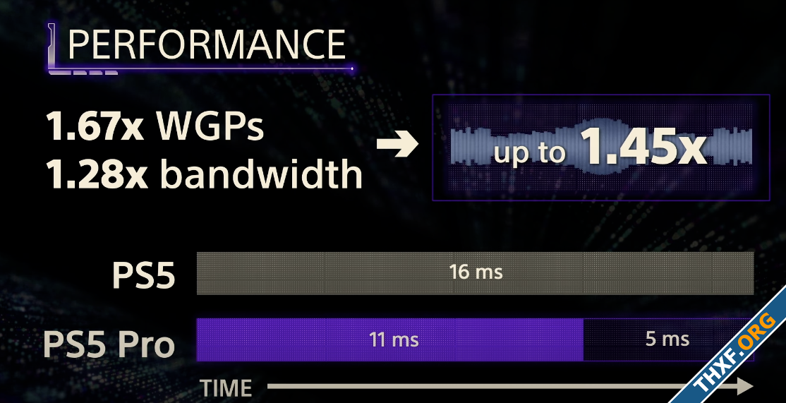 Sony เผยข้อมูลเทคนิค PS5 Pro สถาปัตยกรรม RDNA 2x เน้น Ray Tracing และอัพสเกล-2.png