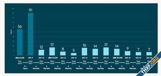 Java 20 ออกแล้ว