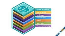 Synopsys เปิดตัวเครื่องมือใช้ AI สร้างชิปทั้งกระบวนการ ตั้งแต่ออกแบบจนผลิตจริง