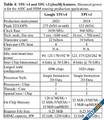 กูเกิลเผยรายละเอียดเครื่อง TPU v4 ใช้สวิตช์แสงเชื่อมต่อชิป, แรงกว่า NVIDIA A100