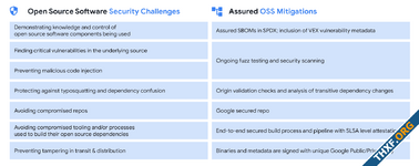 กูเกิลเปิดบริการตรวจสอบความปลอดภัยแพ็กเกจโอเพนซอร์ส Assured OSS ให้ใช้งานฟรี