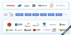 IBM ซื้อกิจการ Ahana บริษัทพัฒนา Presto ซอฟต์แวร์คิวรี SQL ขนาดใหญ่