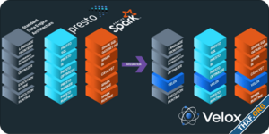 Meta เปิดตัวโครงการ Velox ตัวปรับแต่งประสิทธิภาพฐานข้อมูล รองรับ Spark, Presto, PyTorch