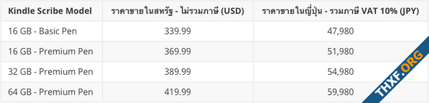 รีวิว Kindle Scribe - Kindle E-Ink จอใหญ่รุ่นแรกที่ใช้ปากกาได้