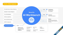 Google Cloud เปิดตัว Security AI Workbench ใช้โมเดลภาษา PaLM วิเคราะห์ข้อมูลความปลอดภัย