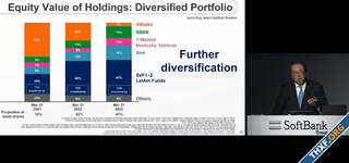 SoftBank ขาดทุนจาก Vision Fund ไตรมาสที่ผ่านมาอีก 3 แสนล้านเยน